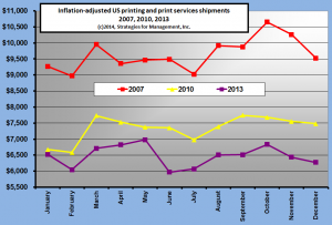 ptg-shipments-2007-2010-2013