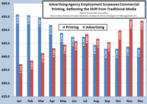 printing-and-agency-employment-020714