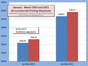 2015-05-jan-mar-2015-printing-shipment