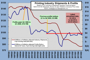 printing-profits-032415