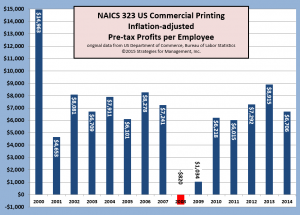 printing-profits-per-employee-032415